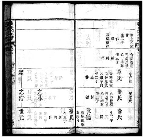 [张]张氏宗谱_8卷首2卷-张氏宗谱 (湖北) 张氏家谱_四.pdf