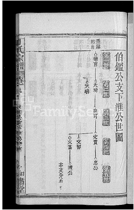 [丁]丁氏五修宗谱_44卷_含首3卷-丁氏宗谱 (湖北) 丁氏五修家谱_十.pdf