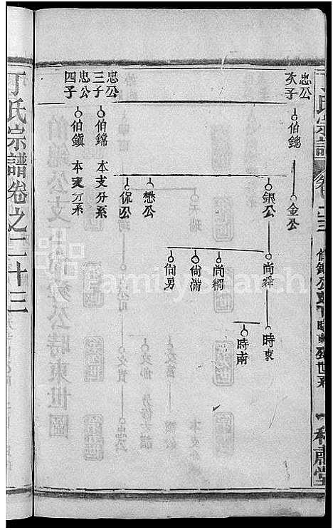 [丁]丁氏五修宗谱_44卷_含首3卷-丁氏宗谱 (湖北) 丁氏五修家谱_二十四.pdf