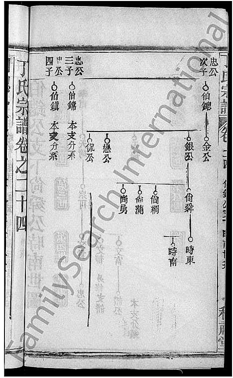 [丁]丁氏五修宗谱_44卷_含首3卷-丁氏宗谱 (湖北) 丁氏五修家谱_二十五.pdf