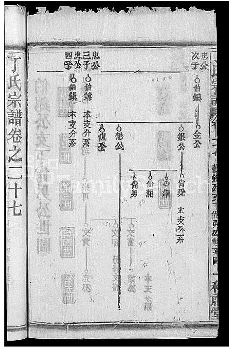 [丁]丁氏五修宗谱_44卷_含首3卷-丁氏宗谱 (湖北) 丁氏五修家谱_二十八.pdf