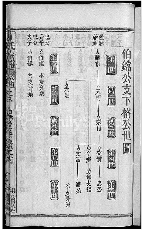 [丁]丁氏五修宗谱_44卷_含首3卷-丁氏宗谱 (湖北) 丁氏五修家谱_三十三.pdf