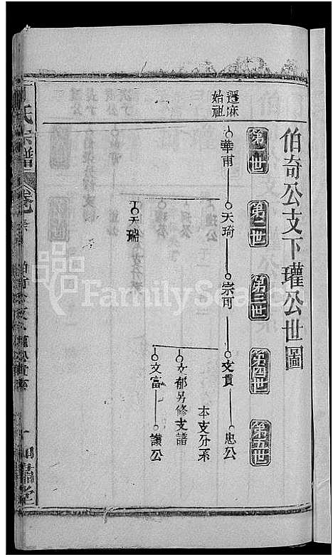 [丁]丁氏五修宗谱_44卷_含首3卷-丁氏宗谱 (湖北) 丁氏五修家谱_四十四.pdf