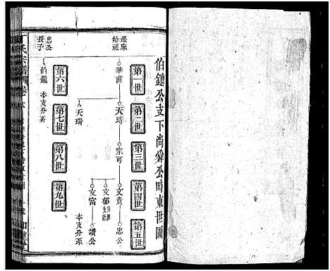 [丁]丁氏四脩宗谱_37卷首4卷-丁氏宗谱_Ding Shi Si Xiu (湖北) 丁氏四脩家谱_二十二.pdf