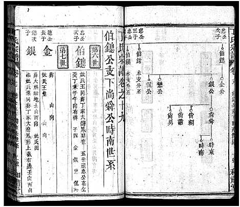 [丁]丁氏四脩宗谱_37卷首4卷-丁氏宗谱_Ding Shi Si Xiu (湖北) 丁氏四脩家谱_二十三.pdf