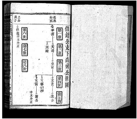 [丁]丁氏四脩宗谱_37卷首4卷-丁氏宗谱_Ding Shi Si Xiu (湖北) 丁氏四脩家谱_二十六.pdf