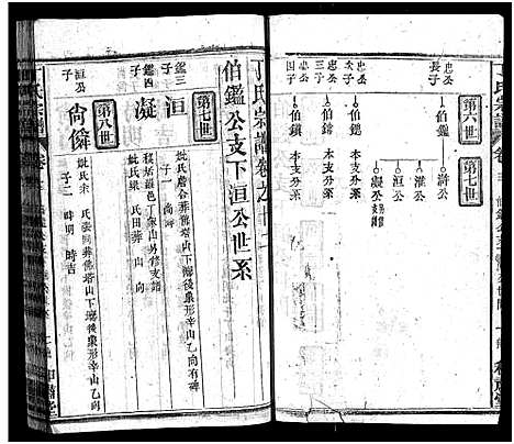 [丁]丁氏四脩宗谱_37卷首4卷-丁氏宗谱_Ding Shi Si Xiu (湖北) 丁氏四脩家谱_五十五.pdf