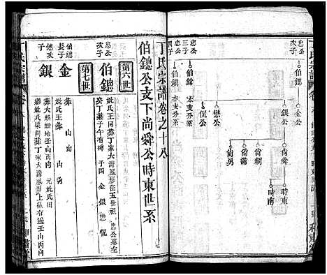 [丁]丁氏四脩宗谱_37卷首4卷-丁氏宗谱_Ding Shi Si Xiu (湖北) 丁氏四脩家谱_六十一.pdf