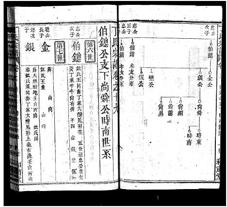 [丁]丁氏四脩宗谱_37卷首4卷-丁氏宗谱_Ding Shi Si Xiu (湖北) 丁氏四脩家谱_六十二.pdf