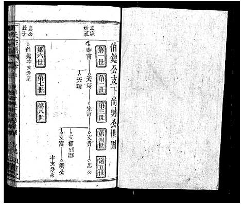 [丁]丁氏四脩宗谱_37卷首4卷-丁氏宗谱_Ding Shi Si Xiu (湖北) 丁氏四脩家谱_A065.pdf