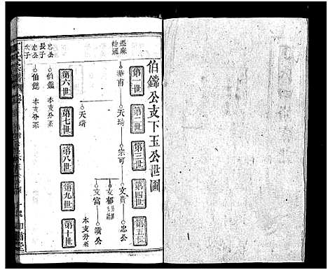 [丁]丁氏四脩宗谱_37卷首4卷-丁氏宗谱_Ding Shi Si Xiu (湖北) 丁氏四脩家谱_A075.pdf