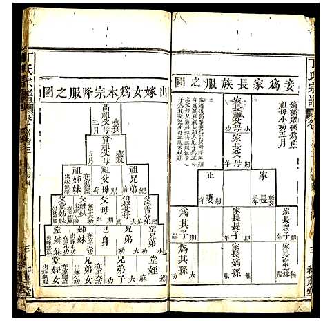 [丁]丁氏宗谱 (湖北) 丁氏家谱_二.pdf