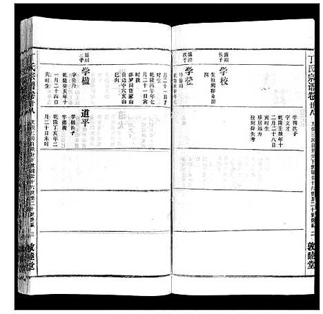 [丁]丁氏宗谱 (湖北) 丁氏家谱_十八.pdf