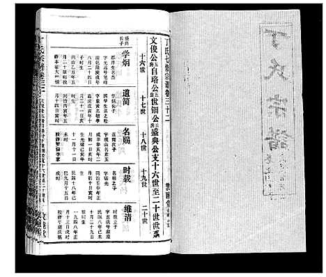 [丁]丁氏宗谱 (湖北) 丁氏家谱_二十五.pdf