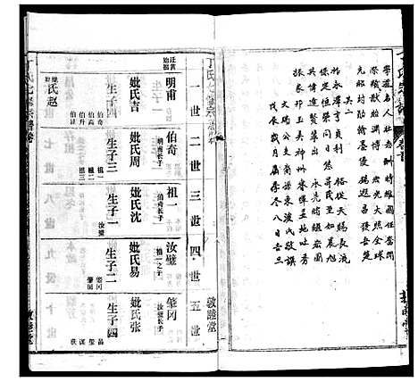 [丁]丁氏宗谱 (湖北) 丁氏家谱_二十六.pdf