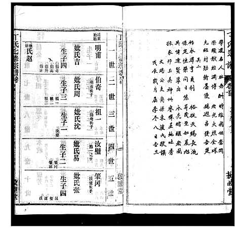 [丁]丁氏宗谱 (湖北) 丁氏家谱_二十八.pdf