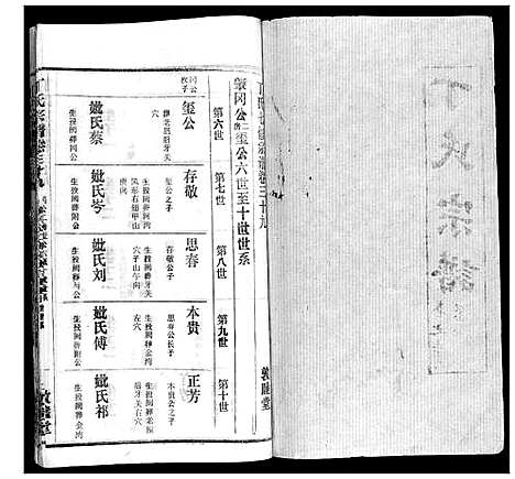 [丁]丁氏宗谱 (湖北) 丁氏家谱_二十九.pdf