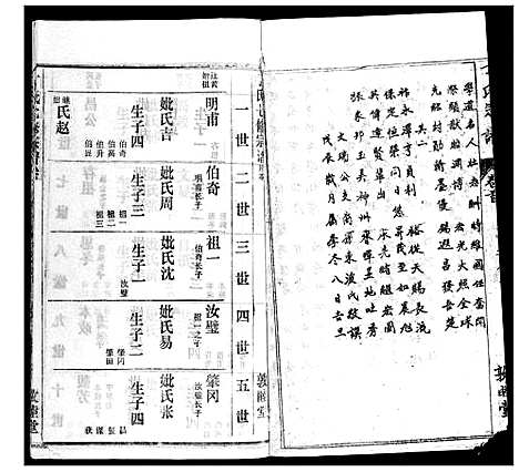 [丁]丁氏宗谱 (湖北) 丁氏家谱_三十.pdf