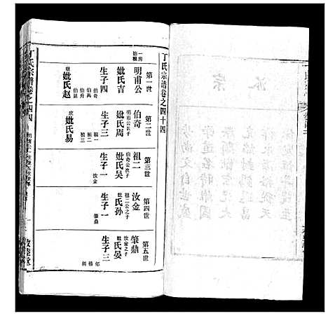 [丁]丁氏宗谱 (湖北) 丁氏家谱_三十三.pdf