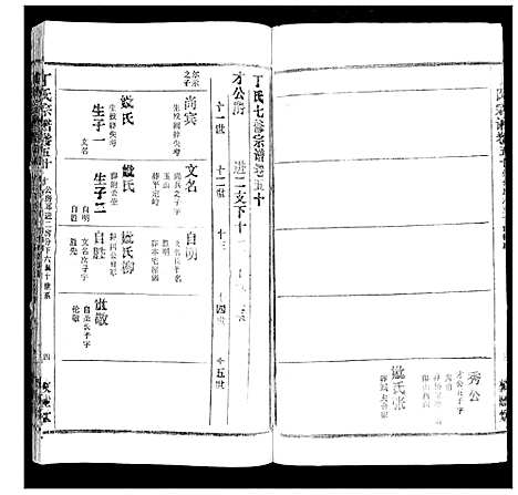 [丁]丁氏宗谱 (湖北) 丁氏家谱_三十六.pdf