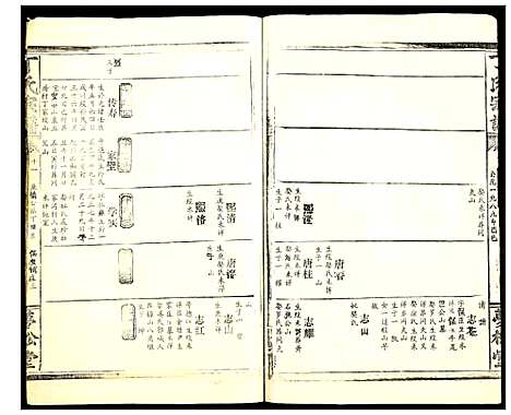 [丁]丁氏宗谱 (湖北) 丁氏家谱_十四.pdf