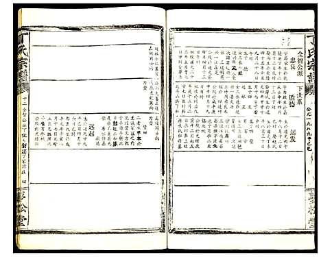 [丁]丁氏宗谱 (湖北) 丁氏家谱_十六.pdf