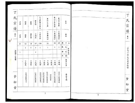 [丁]丁氏宗谱 (湖北) 丁氏家谱_二.pdf