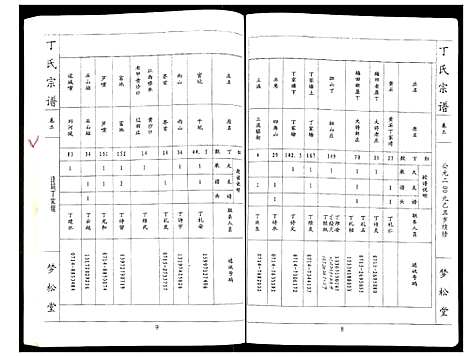 [丁]丁氏宗谱 (湖北) 丁氏家谱_二.pdf