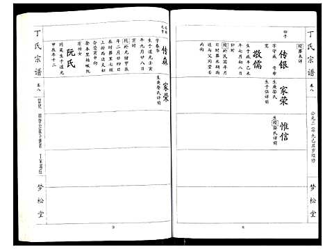 [丁]丁氏宗谱 (湖北) 丁氏家谱_八.pdf