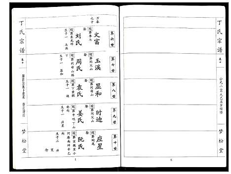 [丁]丁氏宗谱 (湖北) 丁氏家谱_十.pdf