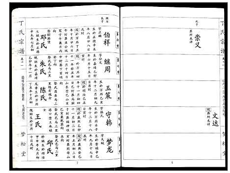 [丁]丁氏宗谱 (湖北) 丁氏家谱_十一.pdf