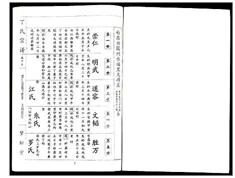 [丁]丁氏宗谱 (湖北) 丁氏家谱_十二.pdf