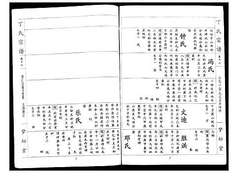 [丁]丁氏宗谱 (湖北) 丁氏家谱_十二.pdf