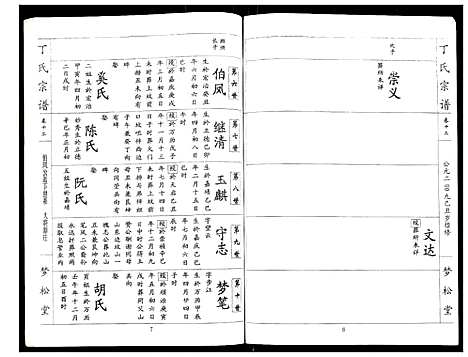 [丁]丁氏宗谱 (湖北) 丁氏家谱_十二.pdf