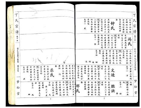 [丁]丁氏宗谱 (湖北) 丁氏家谱_十五.pdf