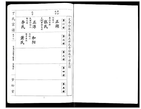 [丁]丁氏宗谱 (湖北) 丁氏家谱_十八.pdf