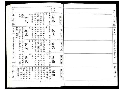 [丁]丁氏宗谱 (湖北) 丁氏家谱_二十.pdf