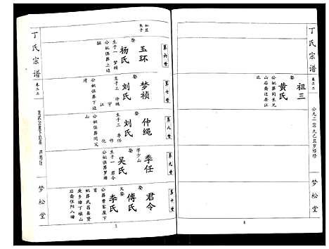 [丁]丁氏宗谱 (湖北) 丁氏家谱_二十二.pdf