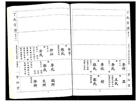 [丁]丁氏宗谱 (湖北) 丁氏家谱_二十二.pdf