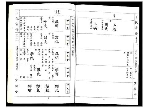 [丁]丁氏宗谱 (湖北) 丁氏家谱_二十二.pdf