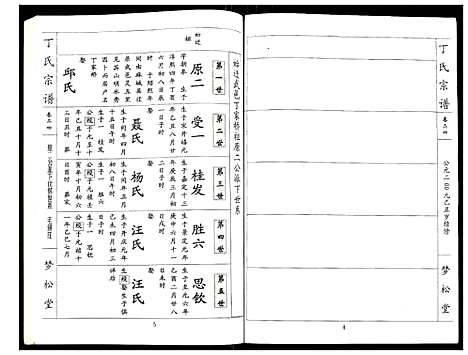 [丁]丁氏宗谱 (湖北) 丁氏家谱_二十四.pdf