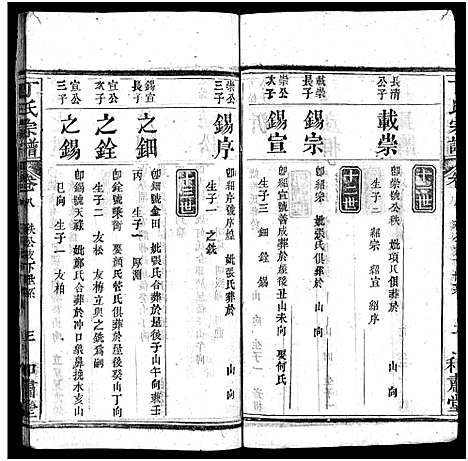 [丁]丁氏宗谱_11卷首1卷-Ding Shi (湖北) 丁氏家谱_八.pdf