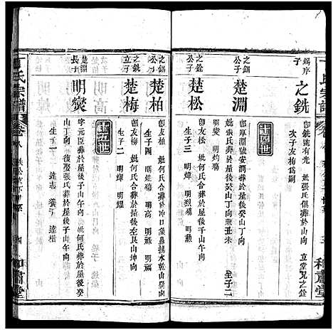 [丁]丁氏宗谱_11卷首1卷-Ding Shi (湖北) 丁氏家谱_八.pdf