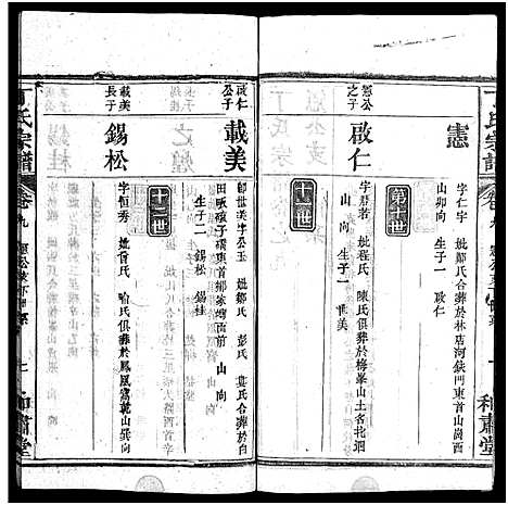 [丁]丁氏宗谱_11卷首1卷-Ding Shi (湖北) 丁氏家谱_九.pdf