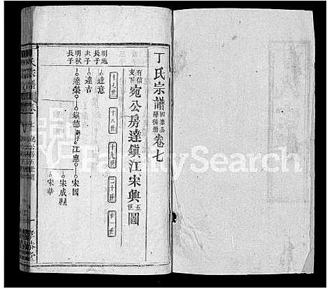 [丁]丁氏宗谱_13卷首3卷 (湖北) 丁氏家谱_二.pdf