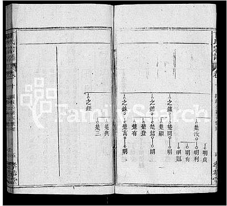 [丁]丁氏宗谱_13卷首3卷 (湖北) 丁氏家谱_五.pdf