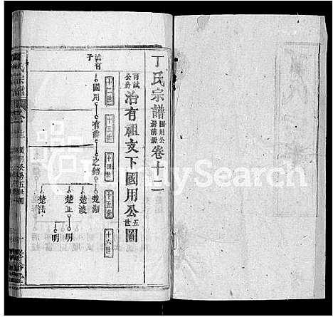 [丁]丁氏宗谱_13卷首3卷 (湖北) 丁氏家谱_七.pdf