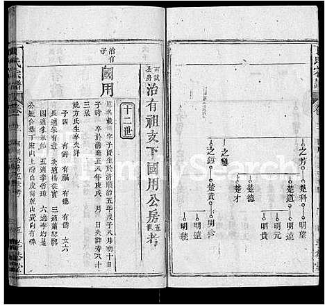 [丁]丁氏宗谱_13卷首3卷 (湖北) 丁氏家谱_七.pdf