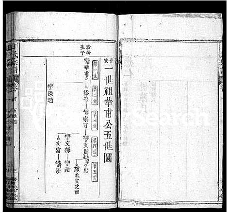 [丁]丁氏宗谱_13卷首3卷 (湖北) 丁氏家谱_十一.pdf