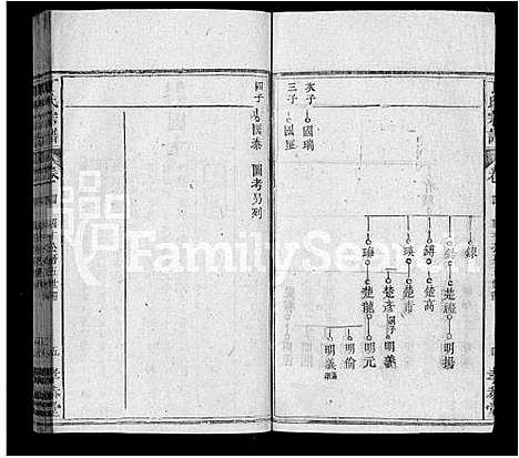 [丁]丁氏宗谱_13卷首3卷 (湖北) 丁氏家谱_十四.pdf